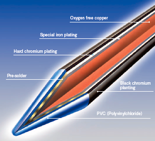 Soldering tip - the solution